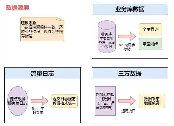 数据仓库内容分享(九)：数仓分层设计,图片,第5张