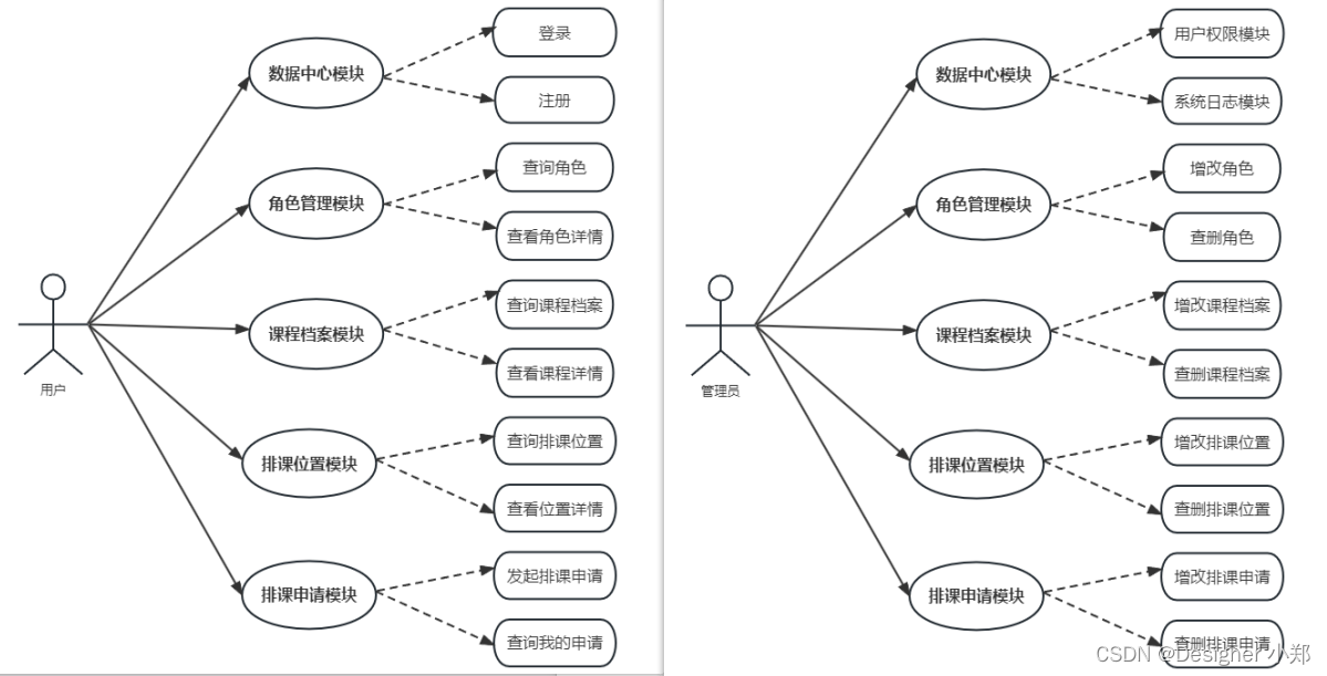 【开源】基于JAVA+Vue+SpringBoot的中小学教师课程排课系统,在这里插入图片描述,第3张