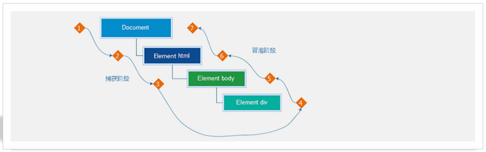 JavaScript 学习笔记（WEB APIs Day3）,alt,第1张