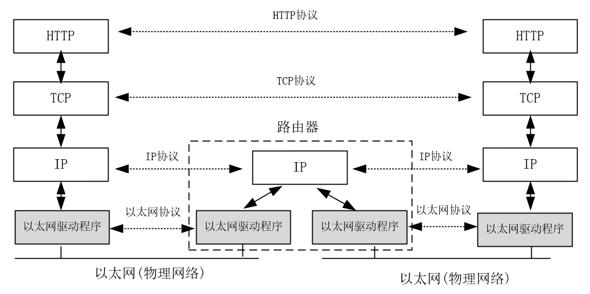 一文讲透TCPIP协议 | 图解+秒懂+史上最全,第39张