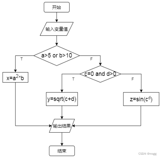 白盒测试题一,在这里插入图片描述,第6张