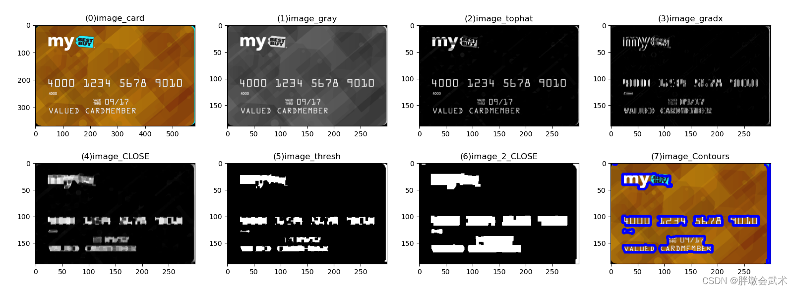 Opencv图像处理（全）,在这里插入图片描述,第2张