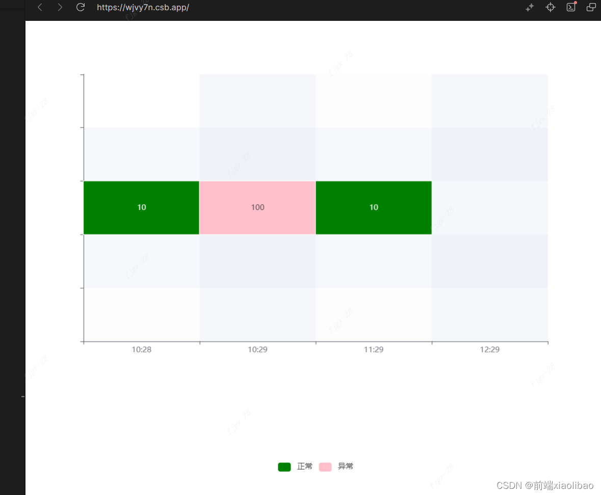 #Echarts:热力图 type: “heatmap“图例显示,在这里插入图片描述,第1张