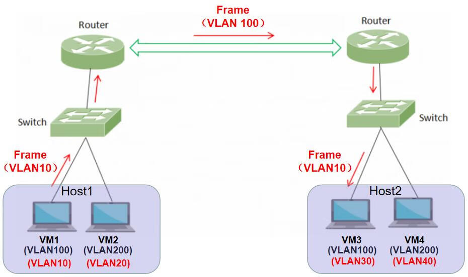 华为云Stack 8.X 流量模型分析（二）,image.png,第1张