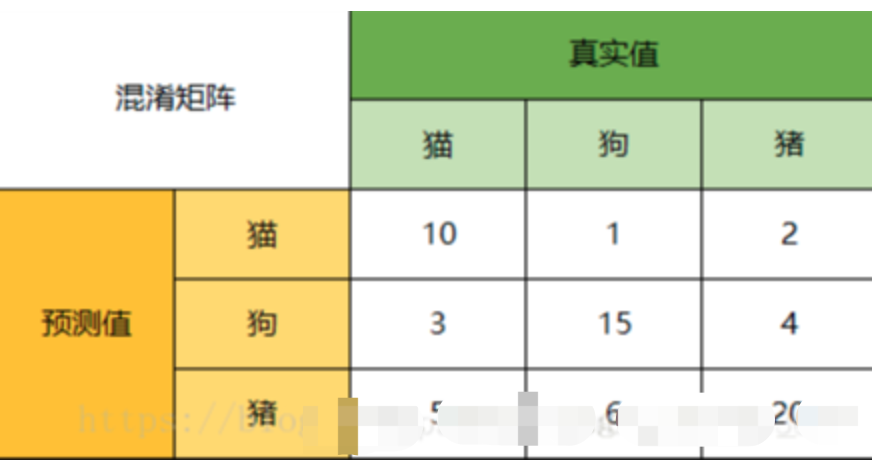 我们是如何测试人工智能的（一）基础效果篇,第6张