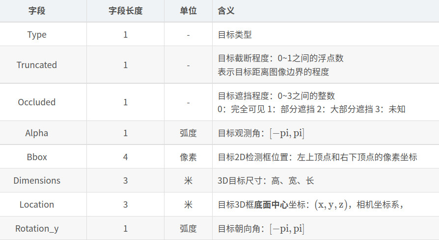 3D目标检测数据集 KITTI（标签格式解析、3D框可视化、点云转图像、BEV鸟瞰图）,第7张