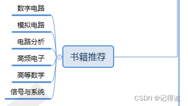 硬件工程师如何零基础入门？,在这里插入图片描述,第1张