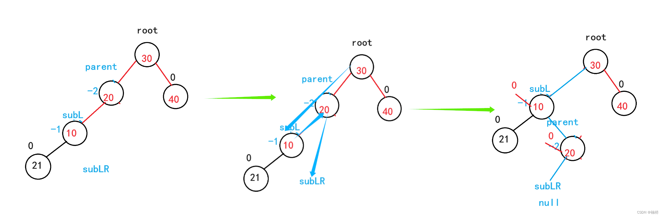 AVL树（Java）,第16张