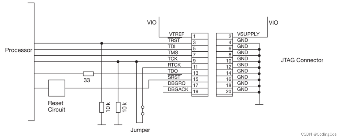 【ARM Trace32(劳特巴赫) 使用介绍 2 -- Trace32 cmm 脚本基本语法及常用命令】,在这里插入图片描述,第2张