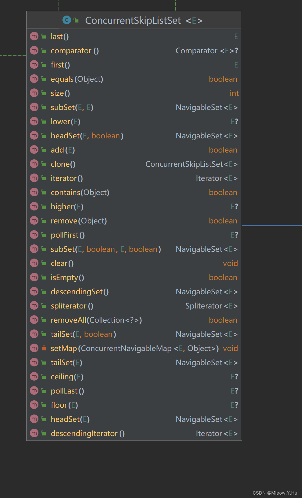 java基础 -10 Set之ConcurrentSkipListSet、EnumSet,在这里插入图片描述,第2张