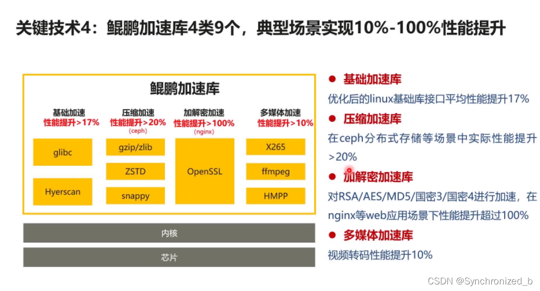 OpenEuler安装保姆级教程 | 附可视化界面,在这里插入图片描述,第6张