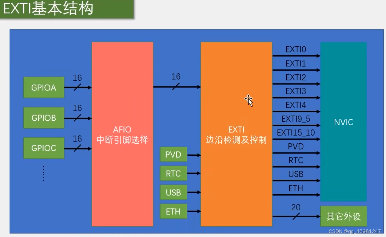 STM32 1-5,第44张