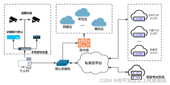 2023年全国职业院校技能大赛（高职组）“云计算应用”赛项赛卷1,第1张