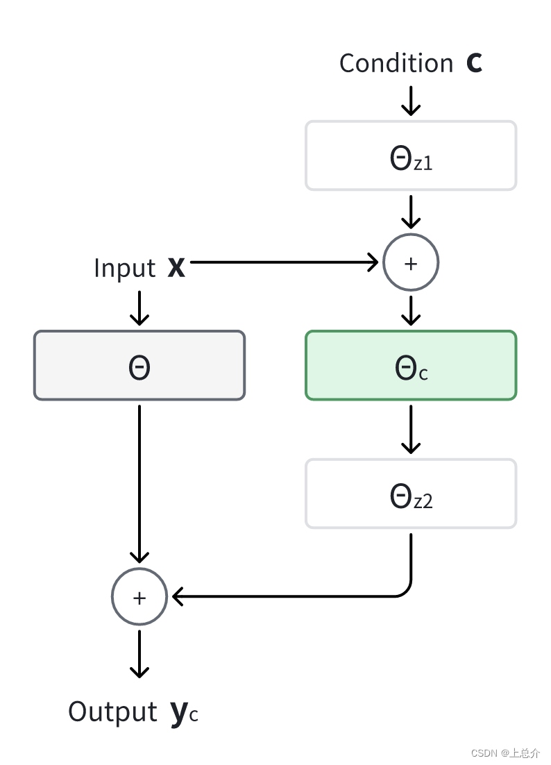 【论文阅读】ControlNet、文章作者 github 上的 discussions,暂时无法在飞书文档外展示此内容,第1张