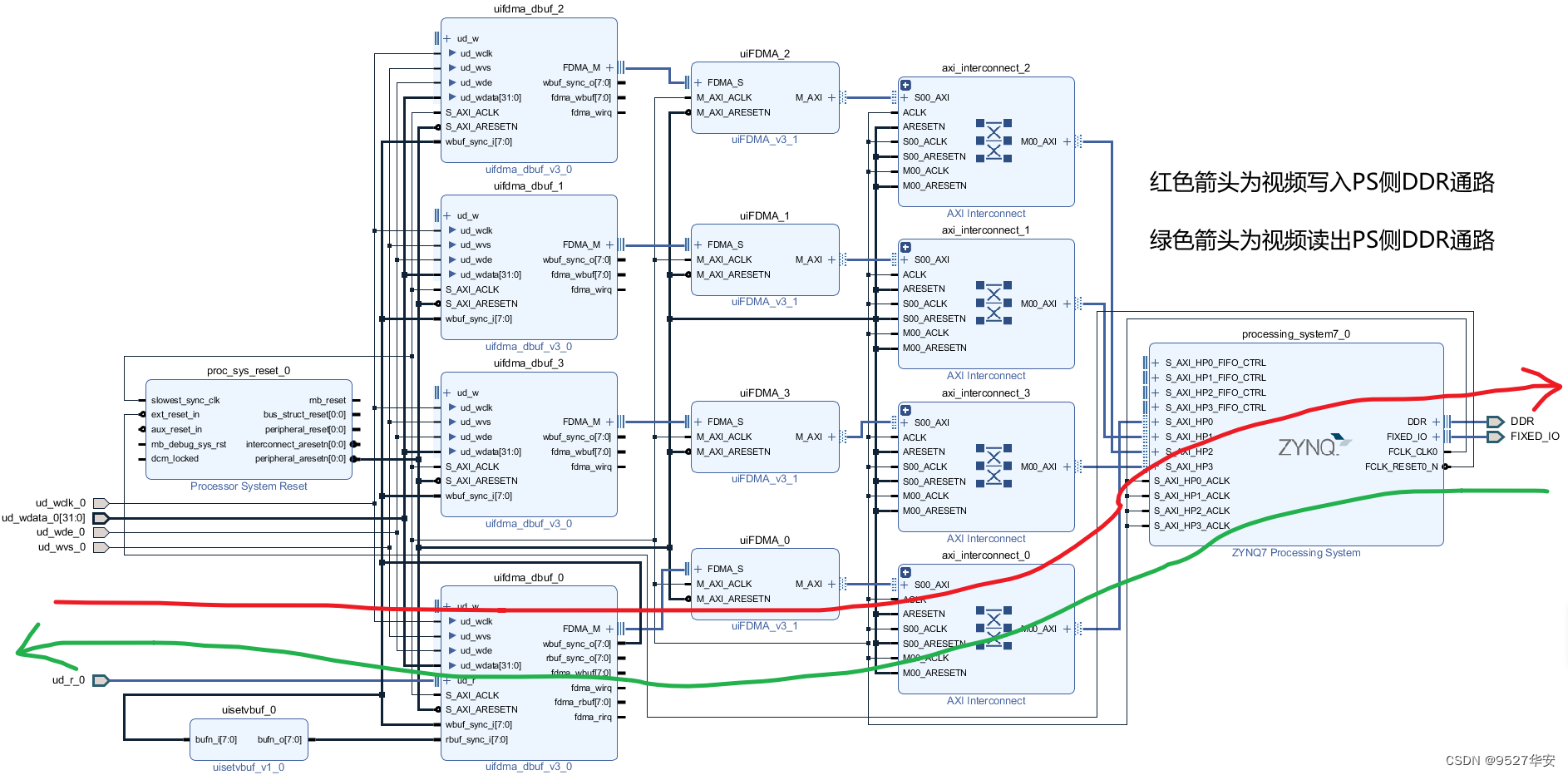 FPGA高端项目：Xilinx Zynq7020系列FPGA 多路视频缩放拼接 工程解决方案 提供4套工程源码+技术支持,在这里插入图片描述,第17张