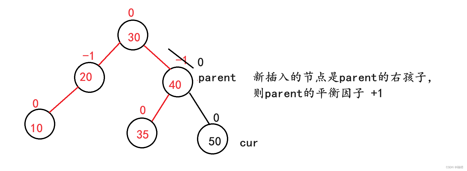 AVL树（Java）,第11张