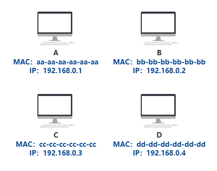 一文讲透TCPIP协议 | 图解+秒懂+史上最全,第21张