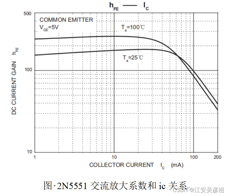 三极管从入门到精通,在这里插入图片描述,第30张