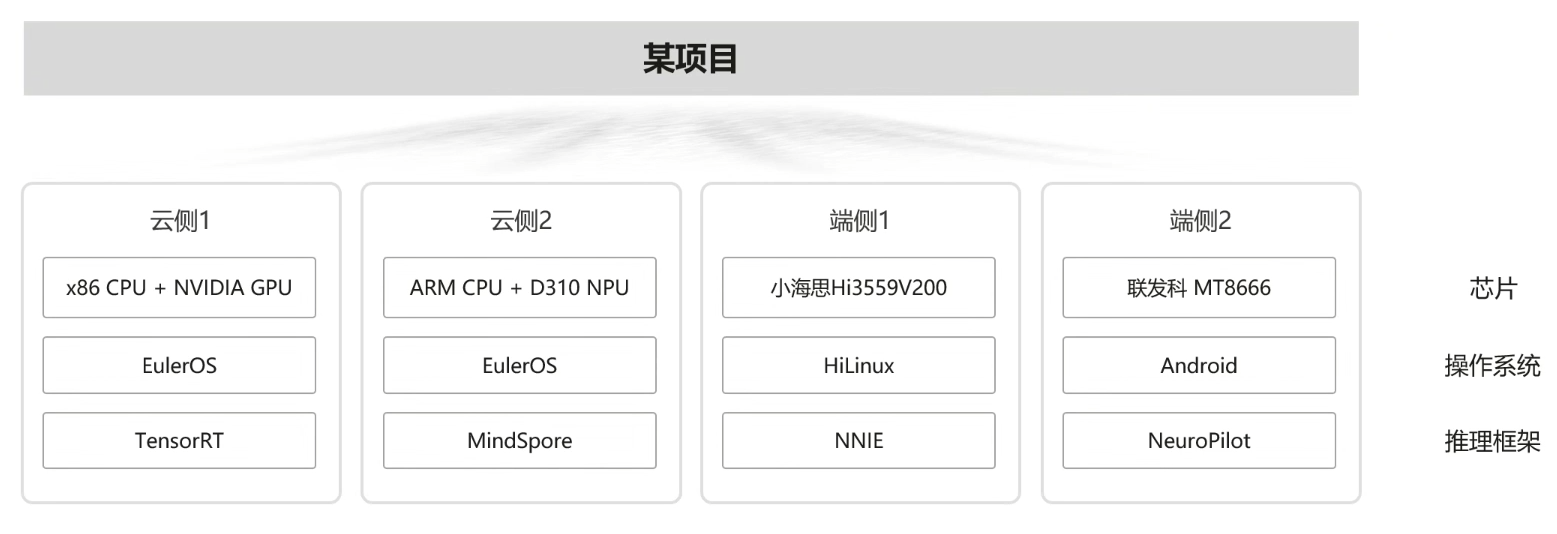 【愚公系列】华为云系列之基于ModelBox搭建的AI寻车系统,在这里插入图片描述,第2张