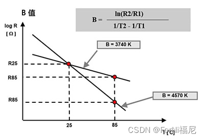 04NTC知识讲解,第3张