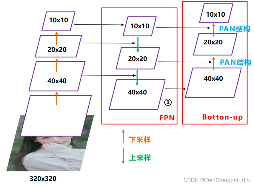 计算机设计大赛 深度学习 python opencv 火焰检测识别 火灾检测,在这里插入图片描述,第11张