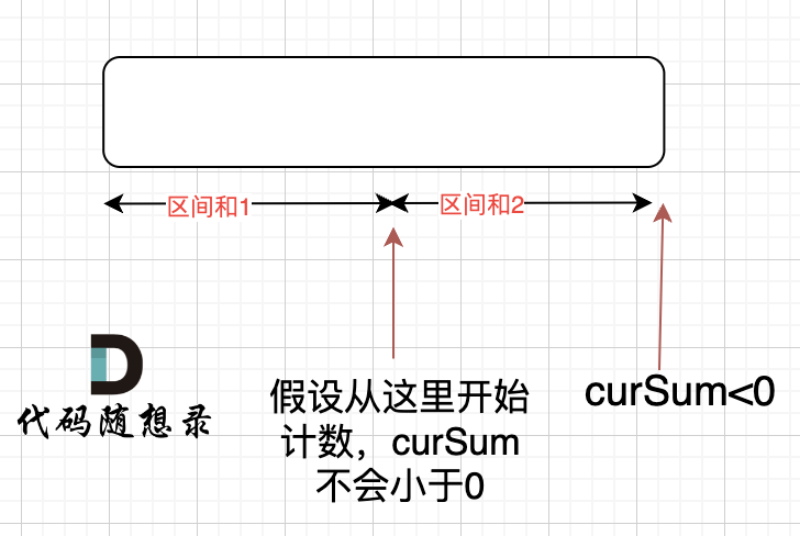 C++力扣题目1005--K次取反后最大化的数组和 134--加油站 135--分发糖果,第2张