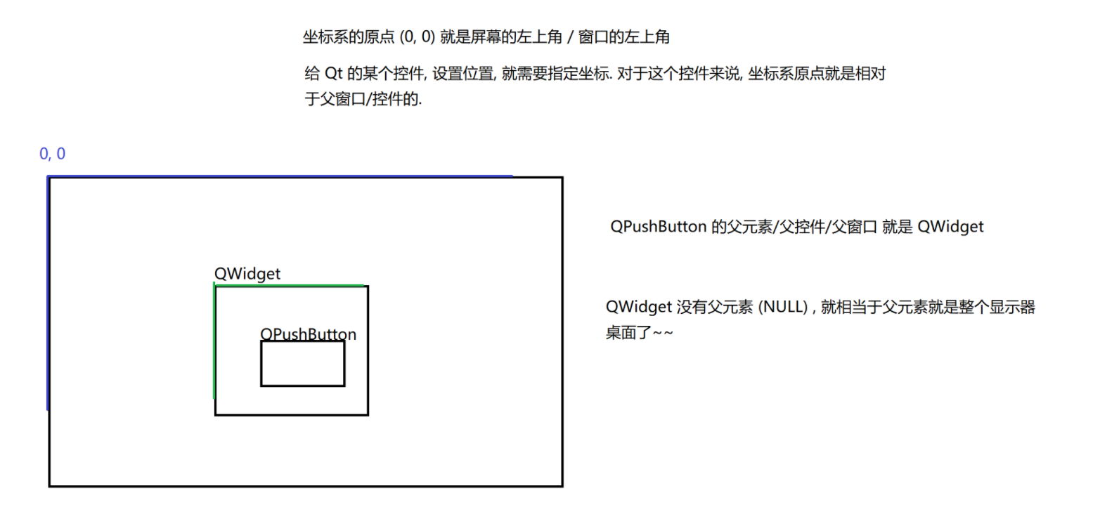 【Qt学习笔记】（一）初识Qt,在这里插入图片描述,第65张