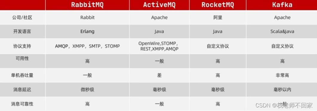 服务异步通讯之 SpringAMQP【微服务】,在这里插入图片描述,第1张