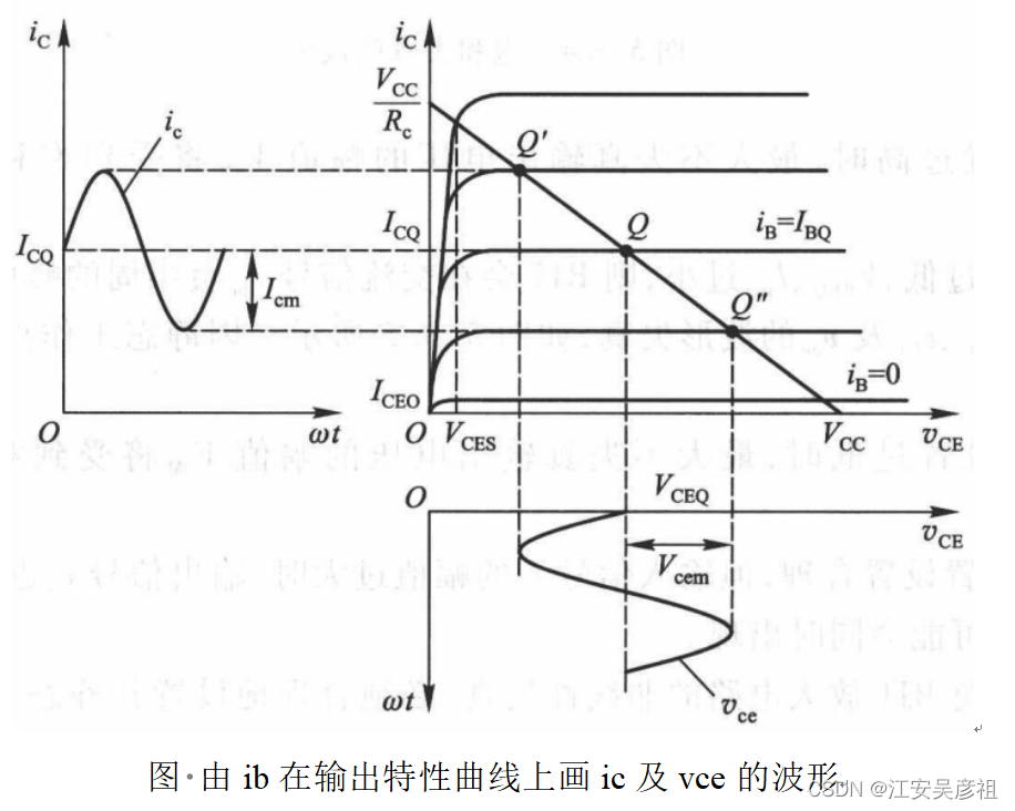 三极管从入门到精通,在这里插入图片描述,第23张