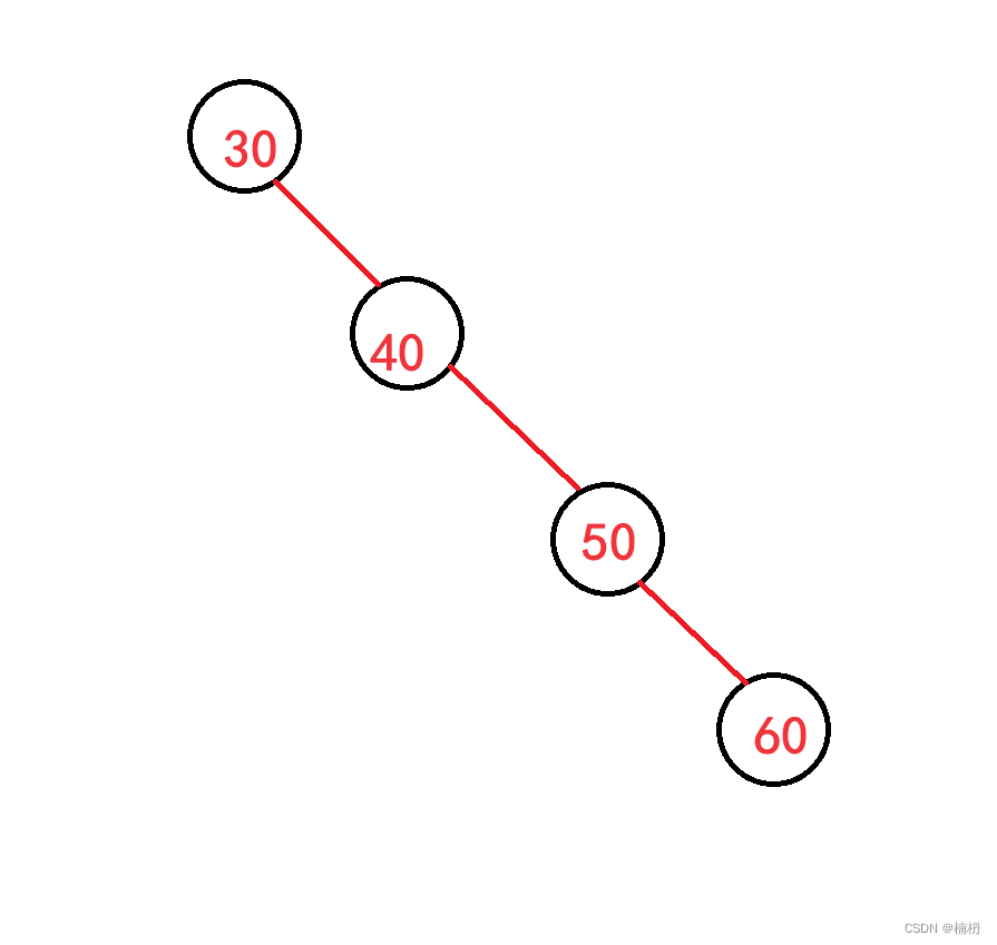 AVL树（Java）,第5张