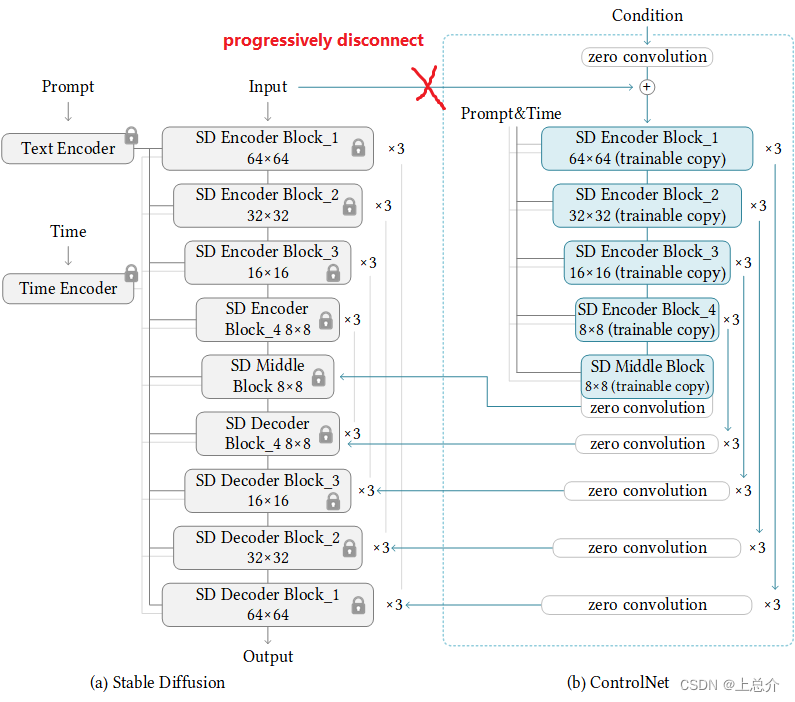 【论文阅读】ControlNet、文章作者 github 上的 discussions,[图片],第18张