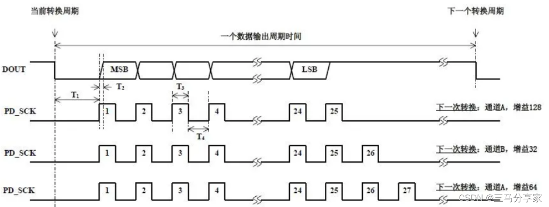 HX711压力传感器学习一（STM32）,第2张