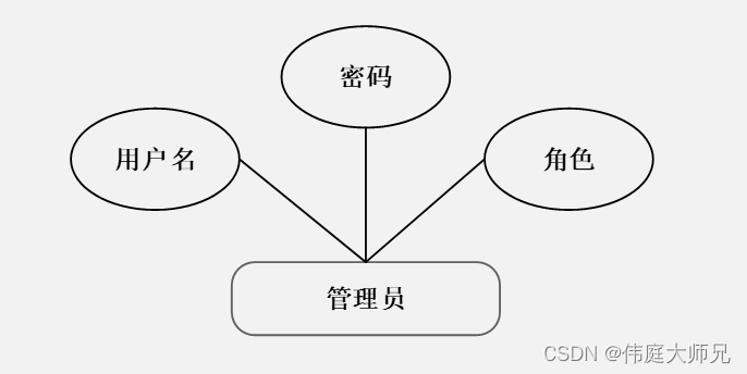 点餐|外卖订餐小程序|基于微信小程序的外卖订餐系统设计与实现(源码+数据库+文档),第18张