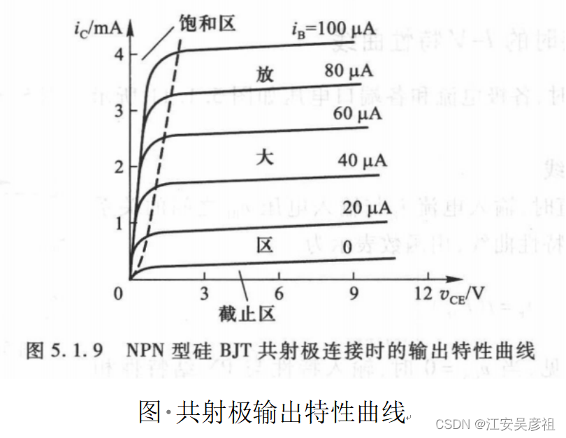 三极管从入门到精通,在这里插入图片描述,第13张