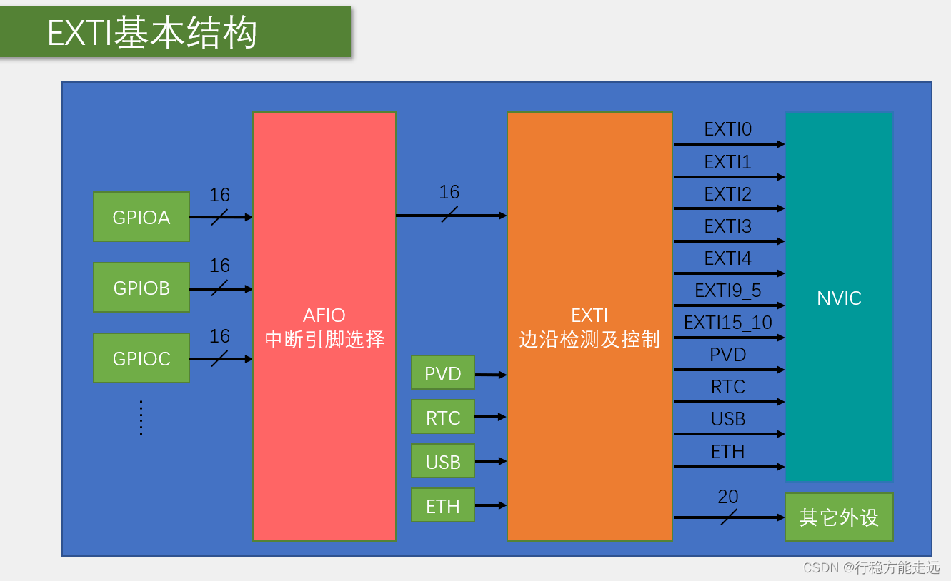 江科大STM32 上,在这里插入图片描述,第148张