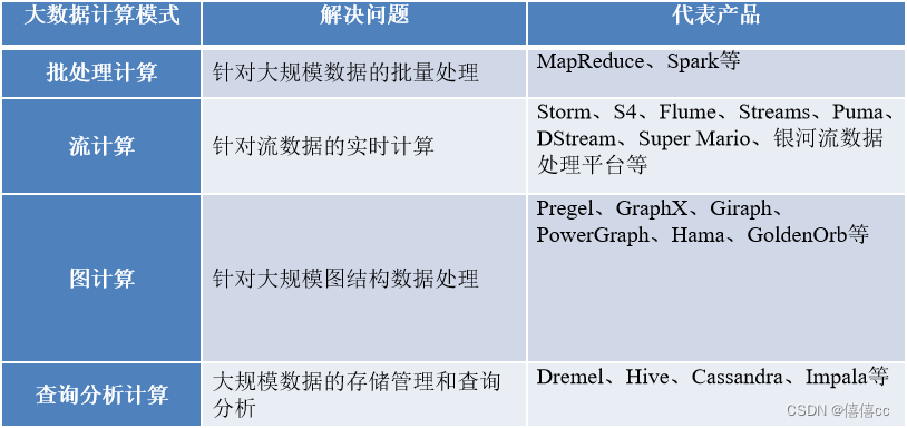 初识Hadoop-概述与关键技术,第4张