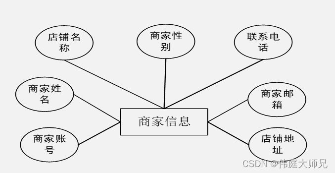 点餐|外卖订餐小程序|基于微信小程序的外卖订餐系统设计与实现(源码+数据库+文档),第20张