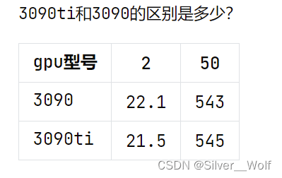 基于Pytorch的DDP训练Mnist数据集,第1张