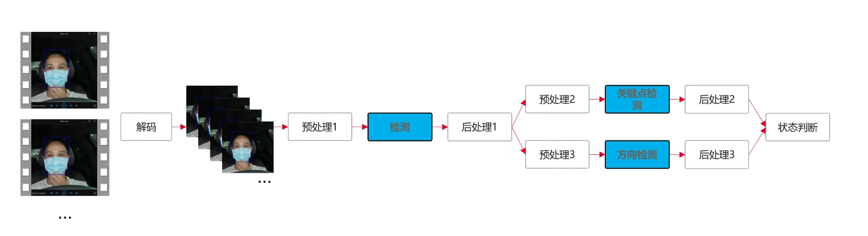 【愚公系列】华为云系列之基于ModelBox搭建的AI寻车系统,在这里插入图片描述,第4张