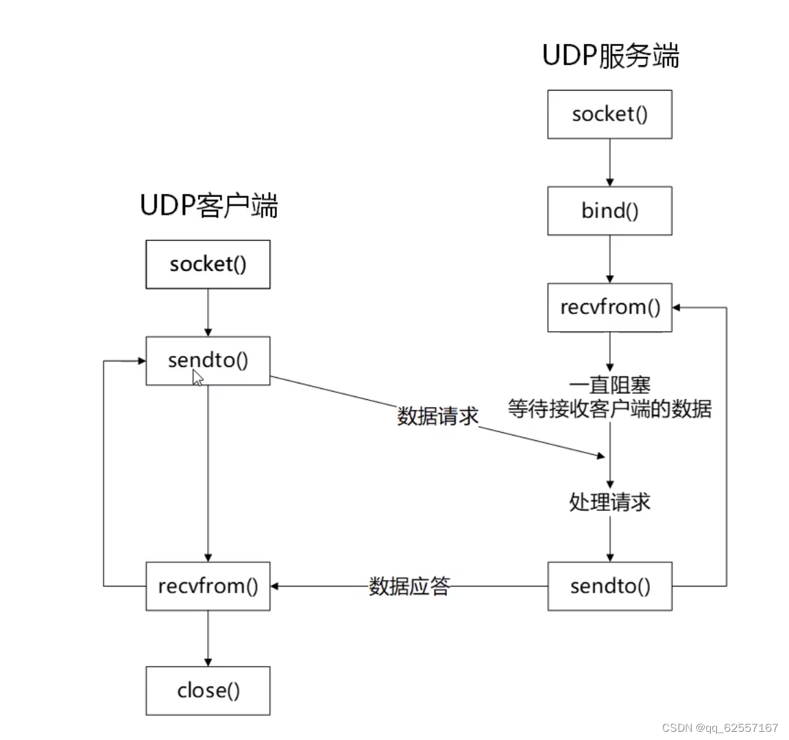 华为鸿蒙开发者学堂网络应用开发笔记,第2张