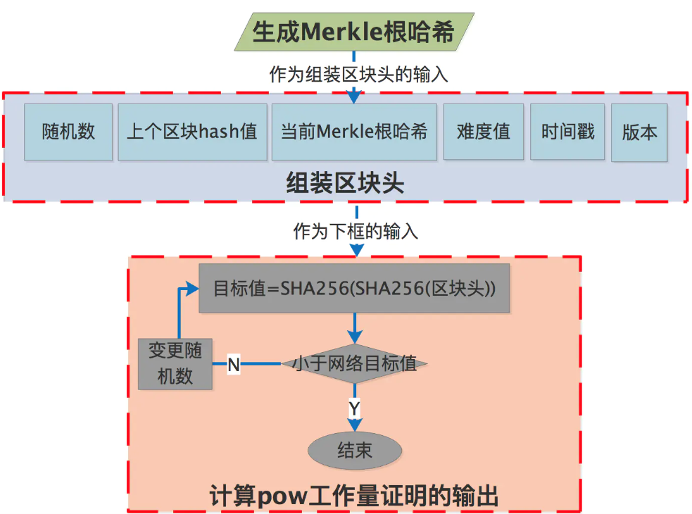 【网络安全】——区块链安全和共识机制,第3张