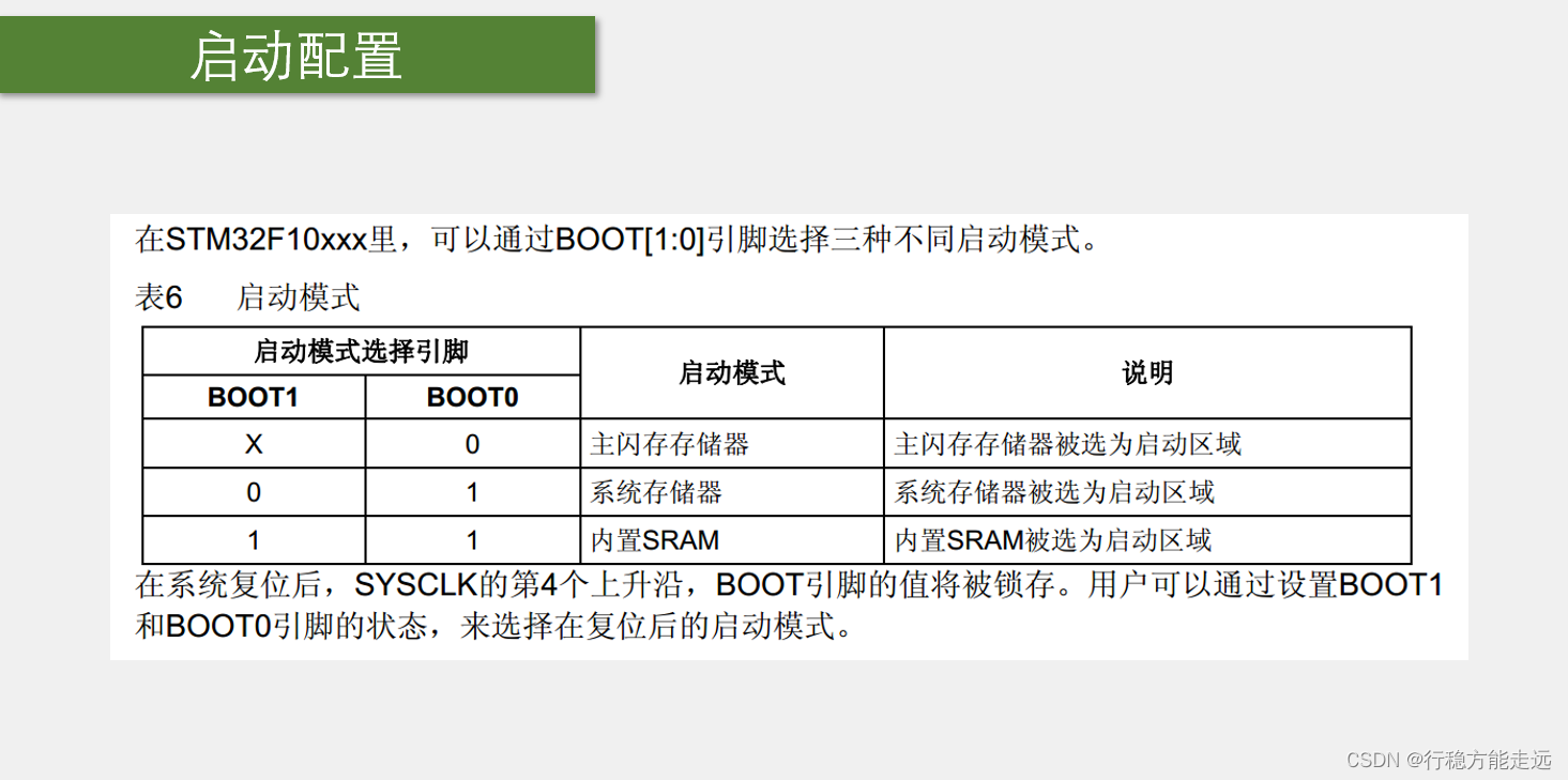 江科大STM32 上,在这里插入图片描述,第8张