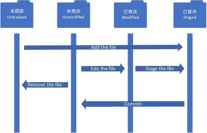 git小白之路,第3张