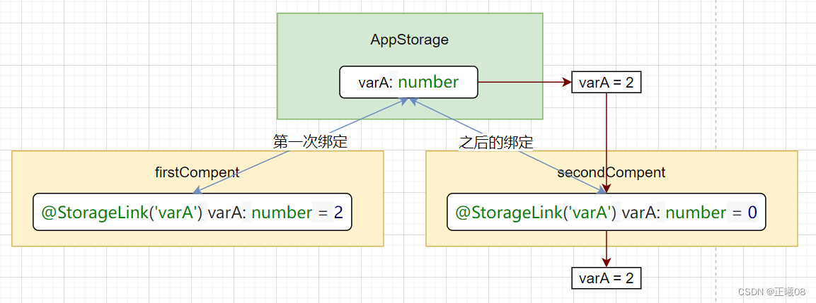 ArkTS语法（声明式UI）,在这里插入图片描述,第7张