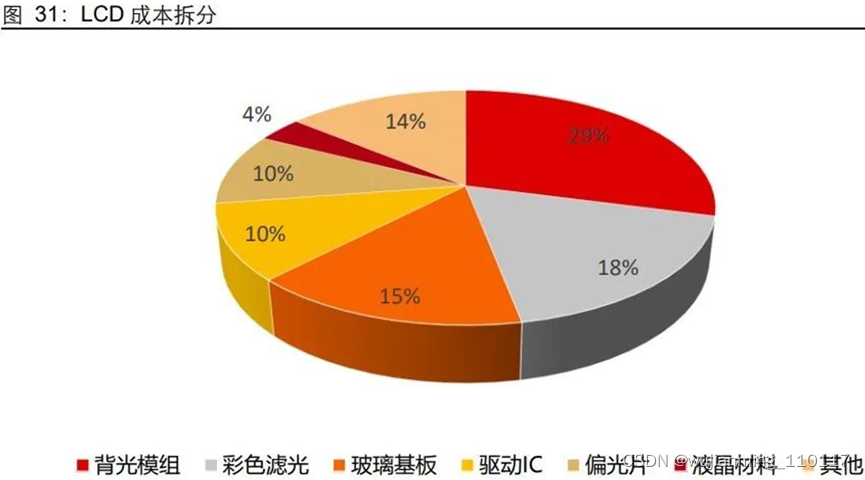 主流手机OS与鸿蒙OS,在这里插入图片描述,第16张