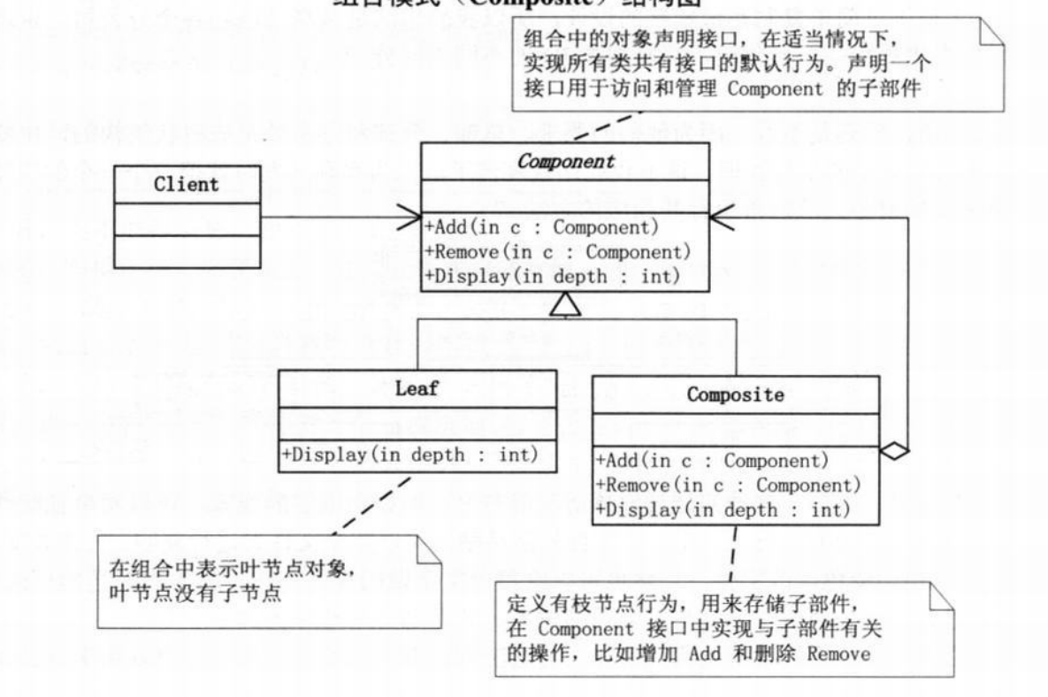 【设计模式】文件目录管理是组合模式吗？,img,第1张