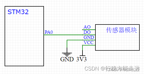 江科大STM32 上,在这里插入图片描述,第96张