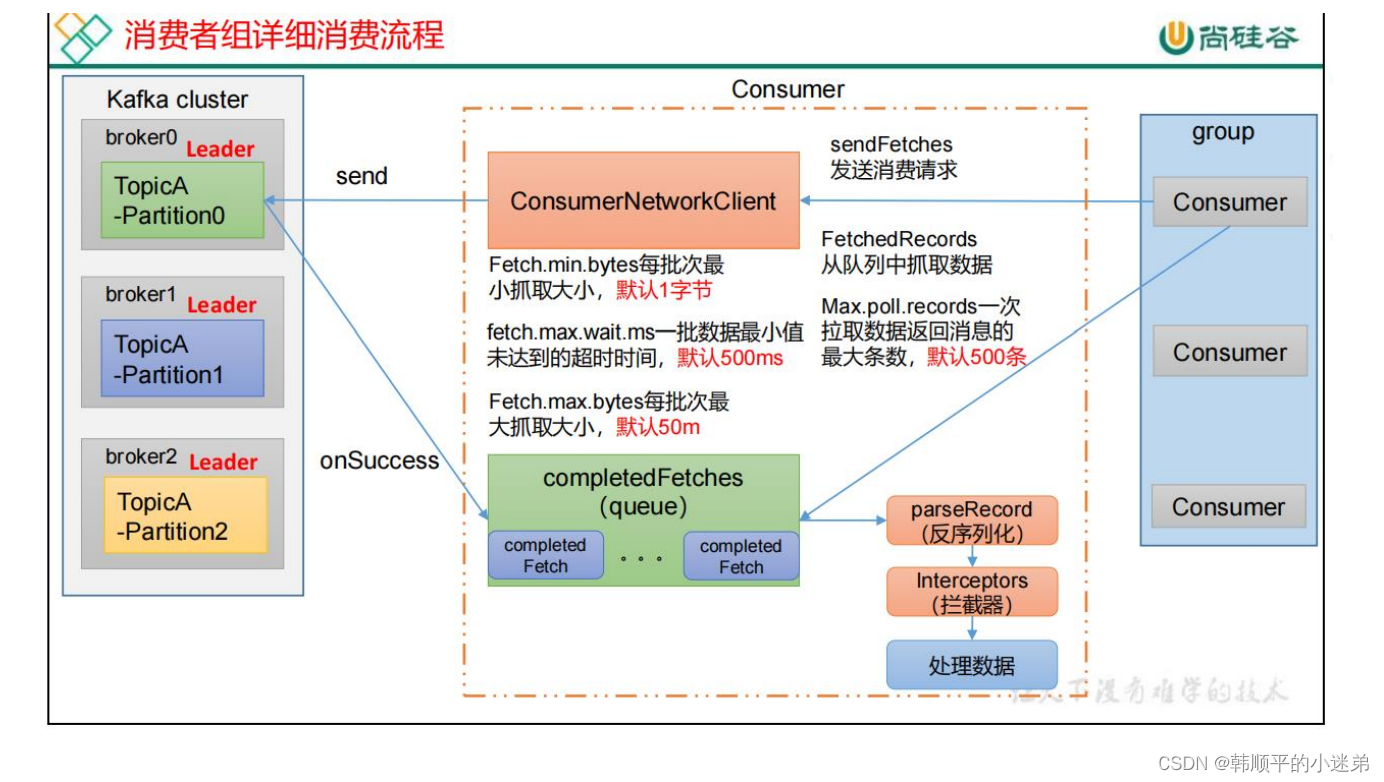 Kafka面试题,在这里插入图片描述,第8张