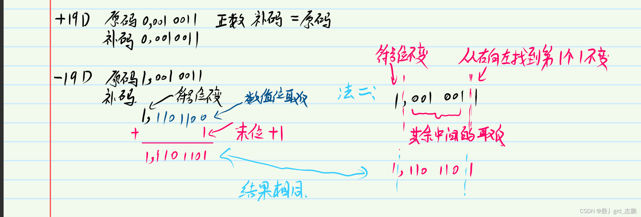 java数据结构与算法刷题-----LeetCode645. 错误的集合(位运算解法需要重点掌握),在这里插入图片描述,第6张