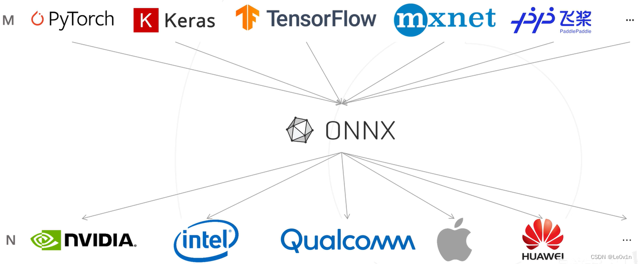 PyTorch2ONNX-分类模型：速度比较（固定维度、动态维度）、精度比较,第2张